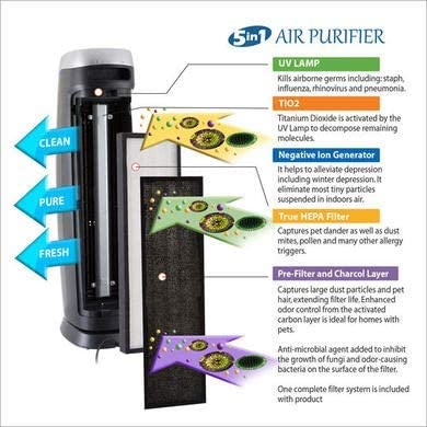 PureMate Multiple Technologies PM 520 HEPA Air Purifier Replacement Hepa Filter