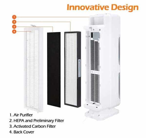 Multi-Tech Intelligent Air Purifier