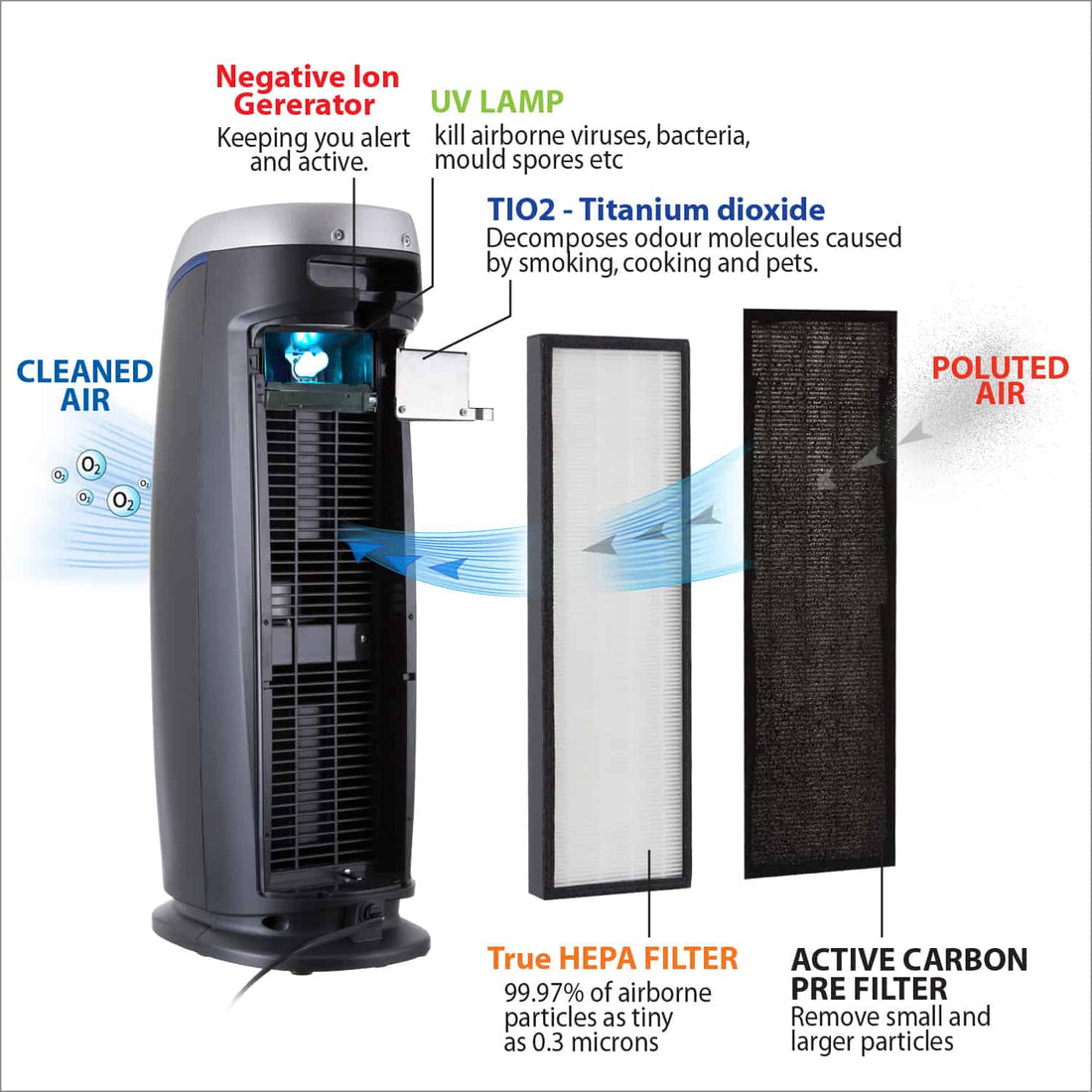 Hepa Air Purifier