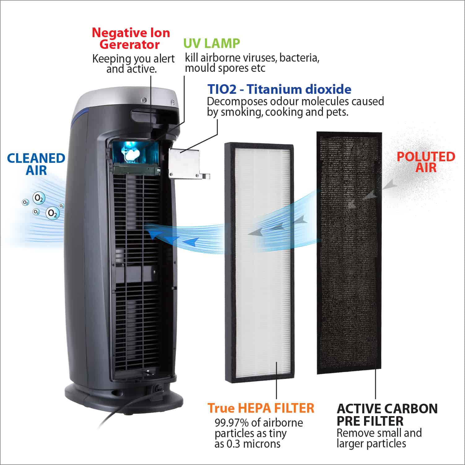 Hepa Air Purifier