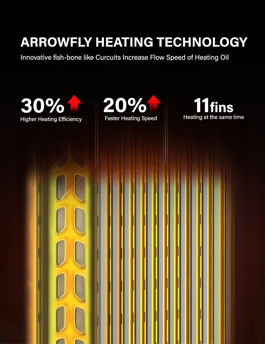 Oil Filled Radiator 2300W with Remote Control, 11 Fins, Digital Thermostat, Adjustable Heat Settings, Energy Efficient