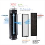 PM520 Hepa Air Purifier